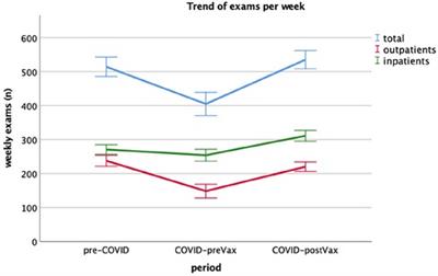 Impact of the COVID-19 pandemic and COVID vaccination campaign on imaging case volumes and medicolegal aspects